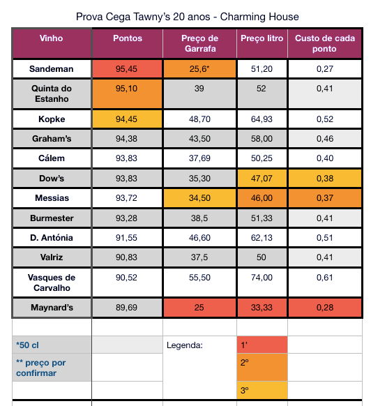 Captura de ecrã 2020-01-24, às 22.49.26